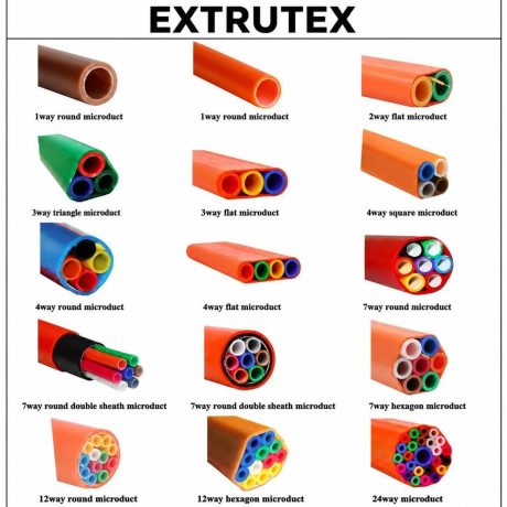 EXTRUTEX Optical Fiber Communication Microduct Bundle Pipe