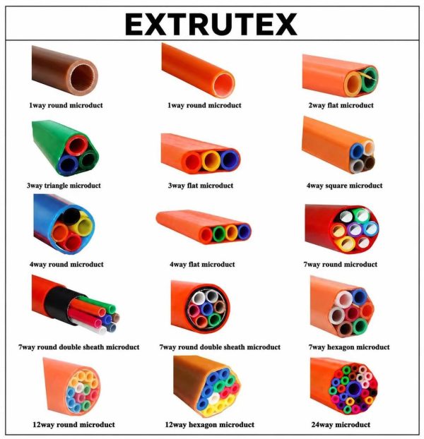 EXTRUTEX Optical Fiber Communication Microduct Bundle Pipe
